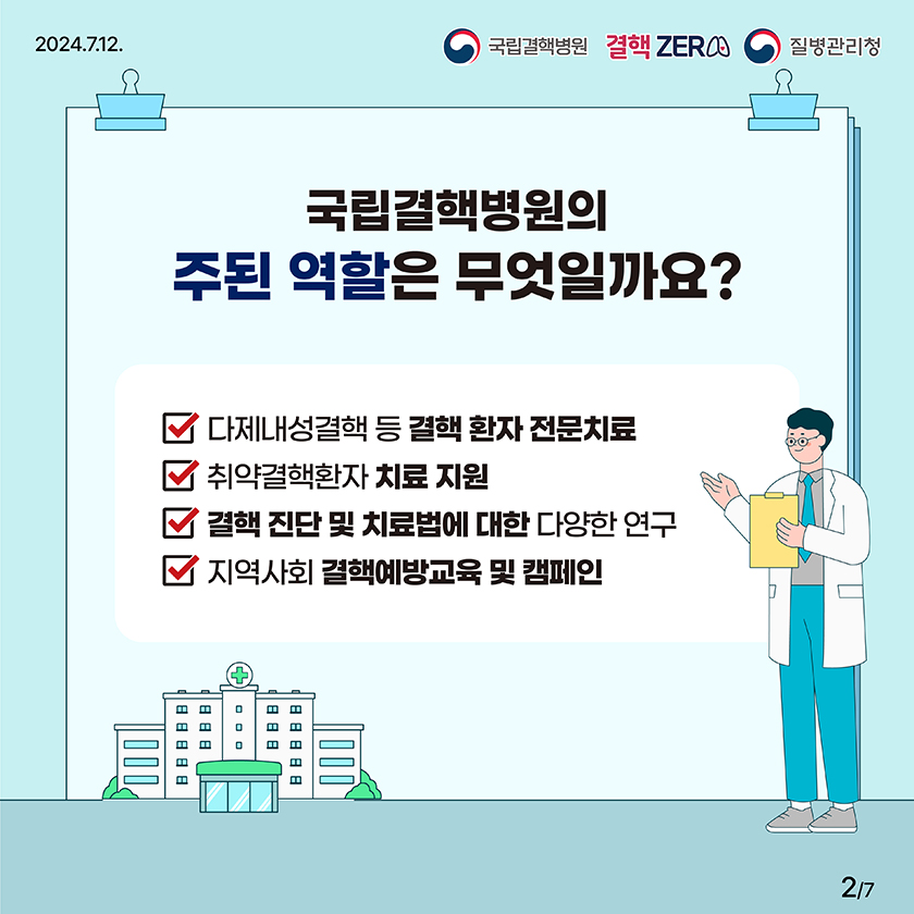 2024.07.12. 국립결핵병원 결핵ZERO 질병관리청 국립결핵병원의 주된 역할은 무엇일까요? 다제내성결핵 등 결핵 환자 전문치료 취약결핵환자 치료 지원 결핵 진단 및 치료법에 대한 다양한 연구 지역사회 결핵예방교육 및 캠페인